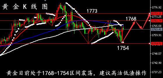 孙晨亮：6.25晚间原油走势分析、黄金交易策略附觧套