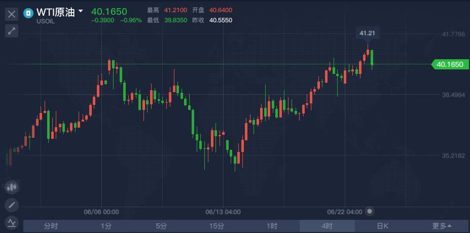 高景堔：6.23美国群众开启地摊模式，黄金即将迎来暴涨
