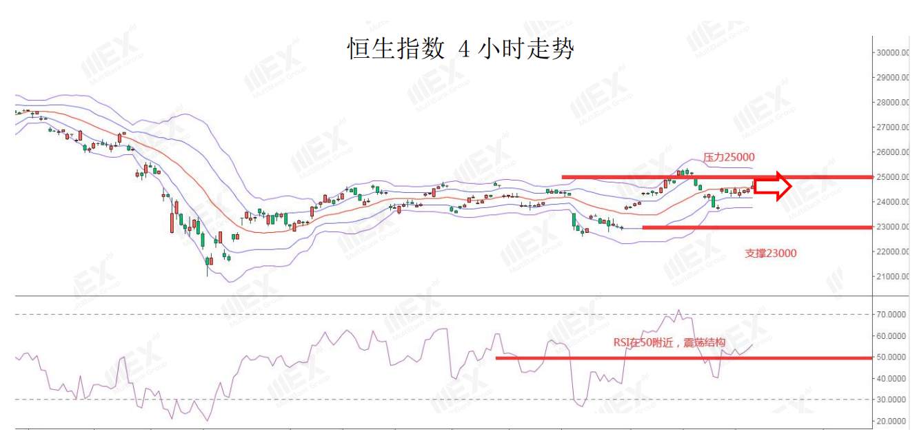 MEXGroup：风险情绪上升，继续关注商品货币