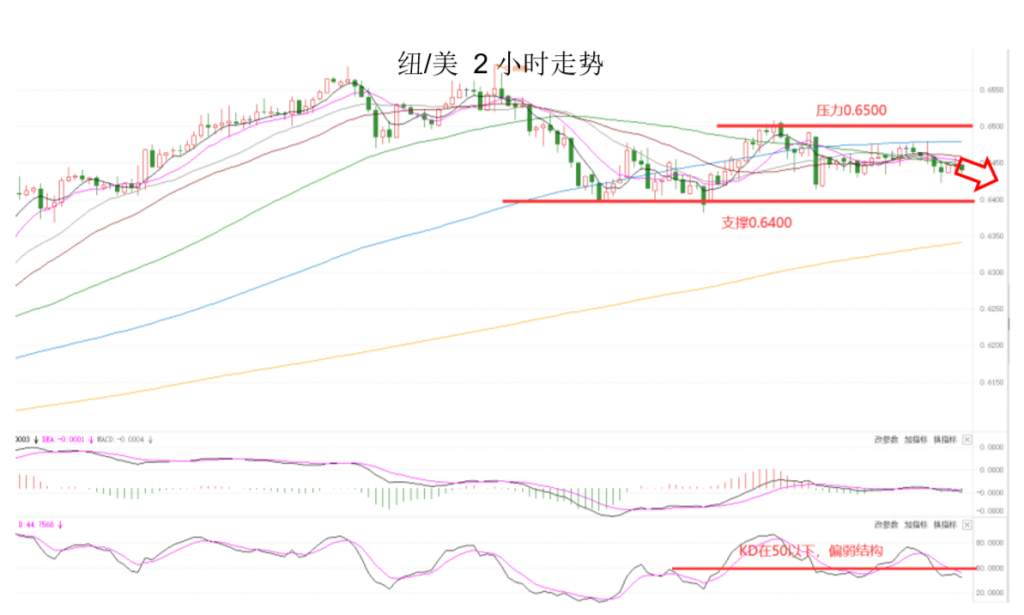 MEXGroup：七大监管丨晚间专题技术报告2020-06-18