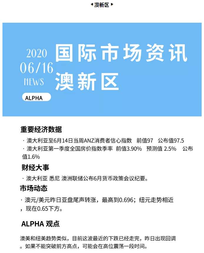 ALPHA全球金融动态——2020-06-16