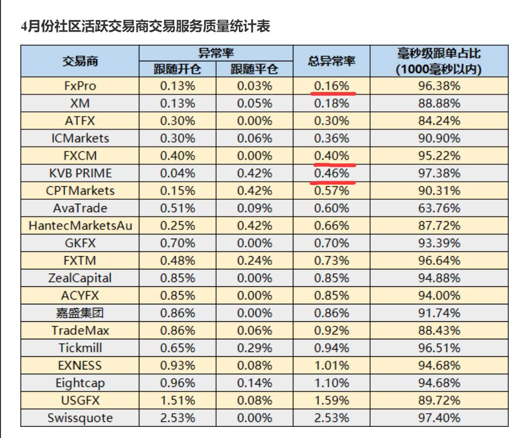 【API交易商账户】是个什么账户，有人能解释清楚吗？