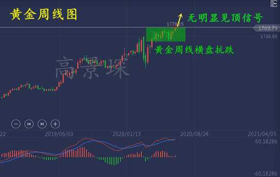 高景堔：6.28下周非农黄金将破1800，详细解读附空单解套