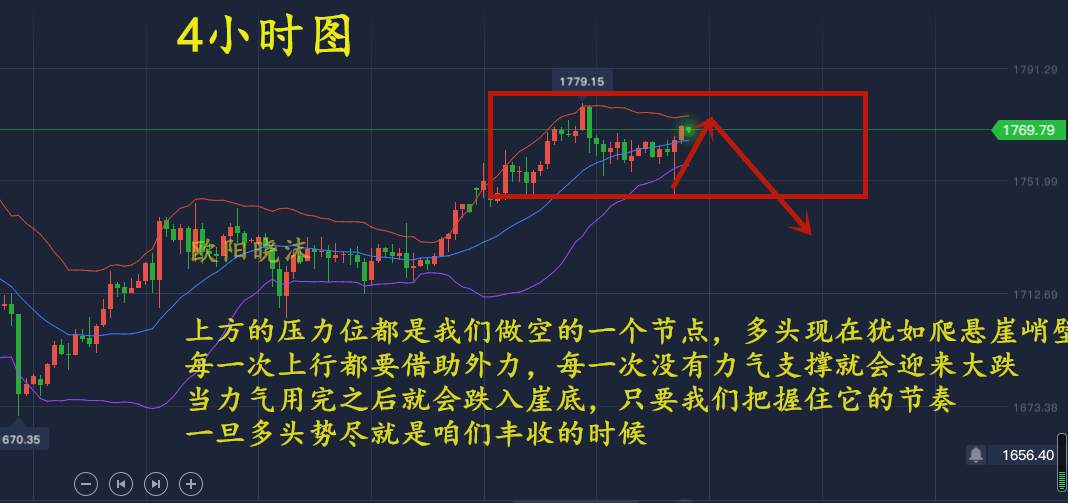 朝韩局势有恶化可能外加下周非农，黄金坚定看空不变做空教学