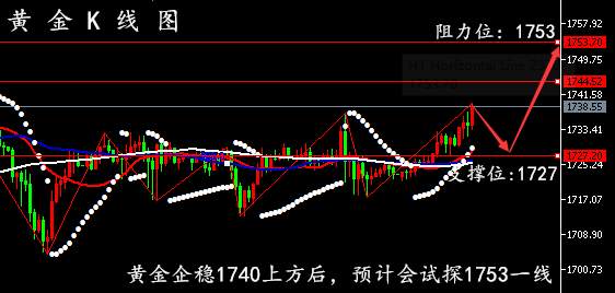 孙晨亮：午夜黄金、原油行情分析 最新交易策略