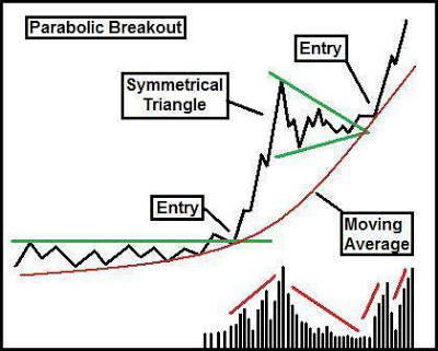 7 COMMON BREAKOUT PATTERNS (Educational)