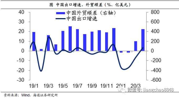 海通姜超：担心汇率贬值，不如关心货币贬值