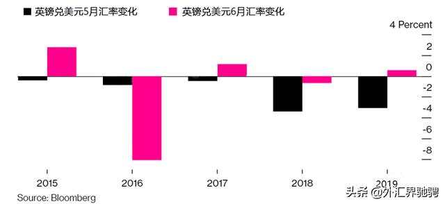 6月汇市两大坑，请提前做好防护措施
