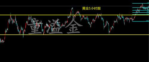 童溢金：非农提前一日公布！下周黄金能否继续追多？还需谨慎！