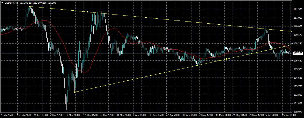 USDJPY Breakout Required