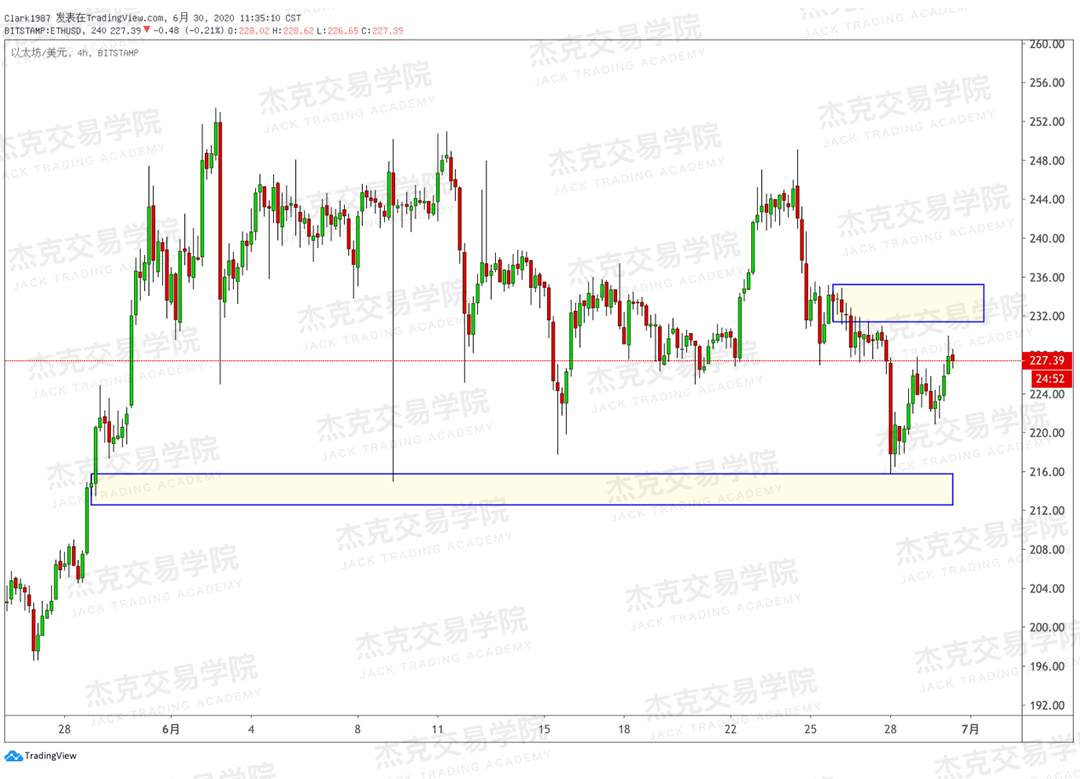 [6月30日策略]黄金/原油/英镑/欧元/美日/澳元/标普/BTC/BCH