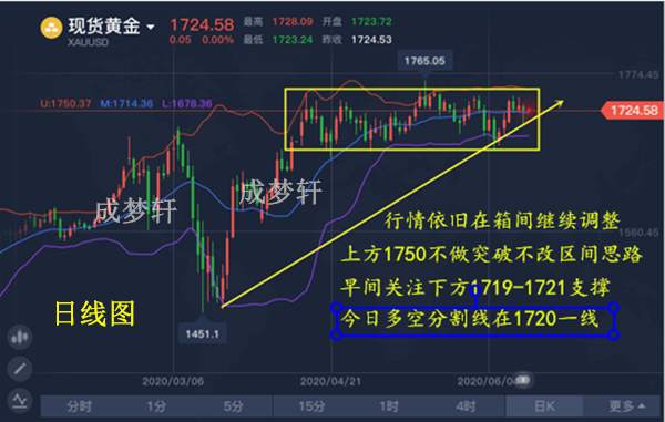 梦轩6.17黄金全网公开现价单止盈！3连胜斩17点附午夜操作
