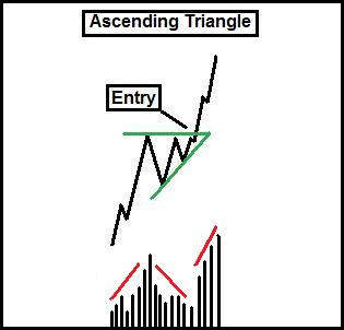 7 COMMON BREAKOUT PATTERNS (Educational)