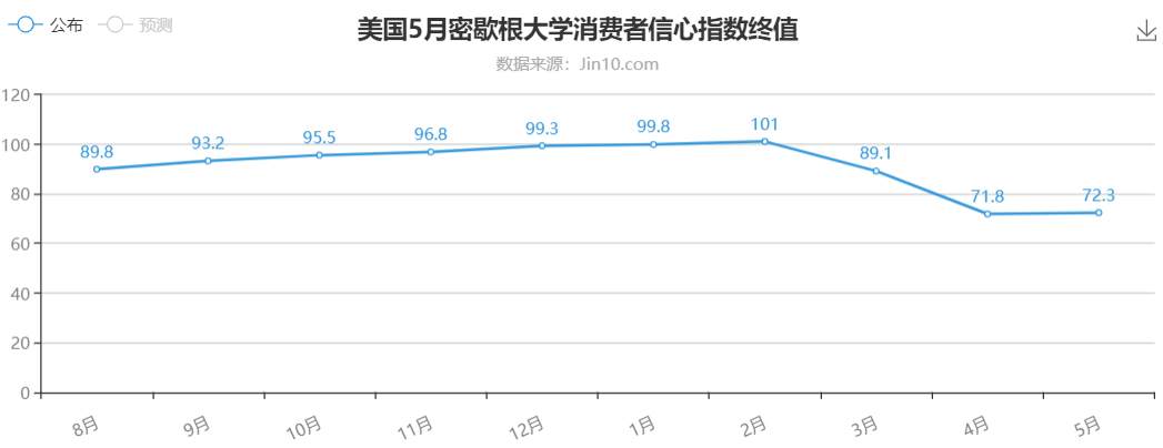 一揽子数据来袭，利空利多现在对于下跌的黄金来说很重要吗？