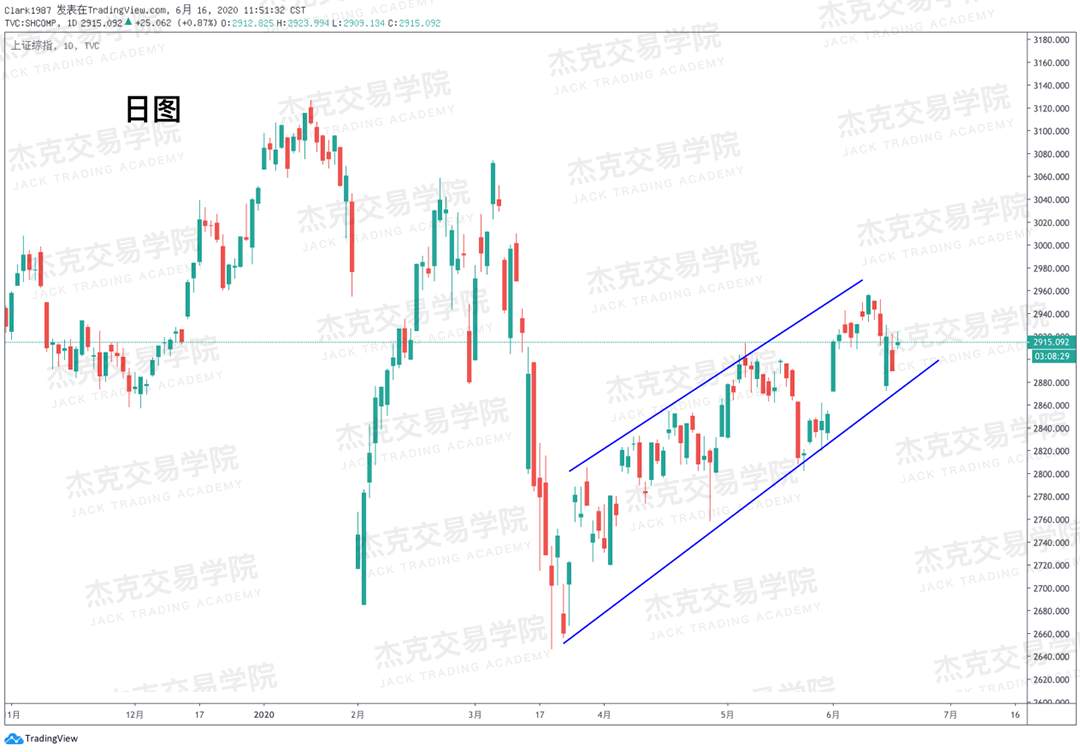 [6月16日策略]黄金/原油/英镑/欧元/美日/澳元/标普/BTC/BCH