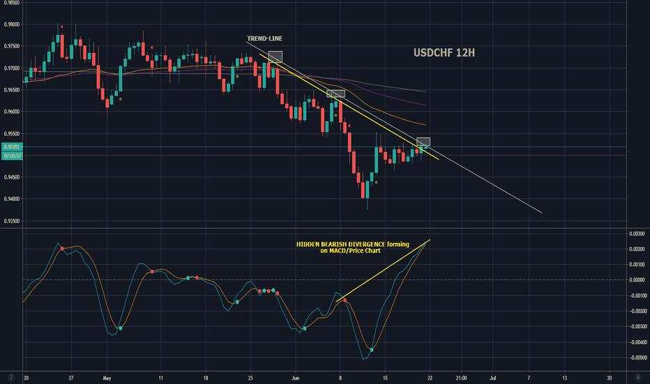USDCHF at Resistance