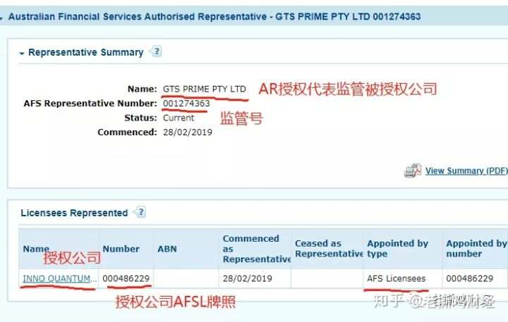NEV永利资管，完全仿GTS，照搬还偷工减料！GTS已死永利还会远吗？