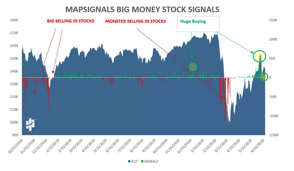Big ETF and Stock Activity Is Slowing