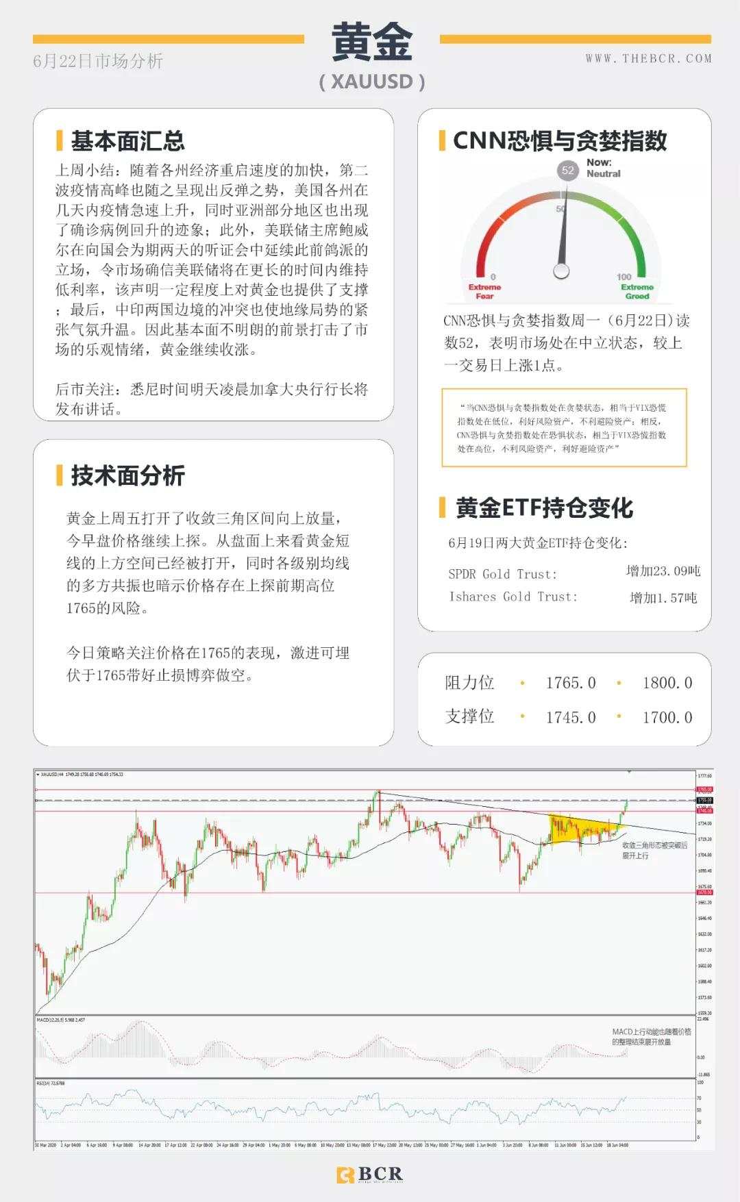 BCR6.22日货币、黄金、原油市场分析