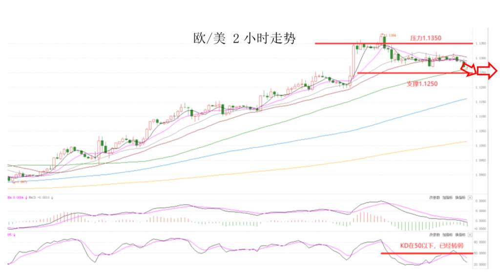 MEXGroup：出金靠谱丨晚间专题技术报告 2020-06-09