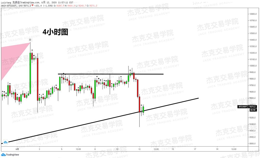 [6月12日策略]黄金/原油/英镑/欧元/美日/澳元/标普/BTC/BCH
