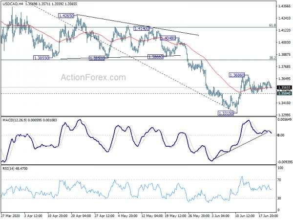 Dollar Softens Further in Mixed Markets, Risk Mildly on the Downside