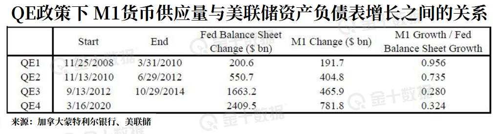 18万亿美元撑起的巨大市场泡沫，会如何破裂？