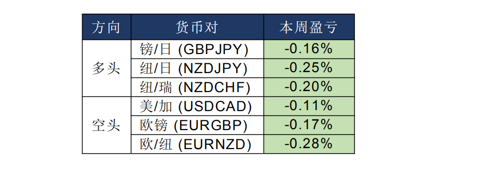 MEXGroup：每日快讯丨今日将密集公布各国制造业数据，核心关注美国ISM制造业