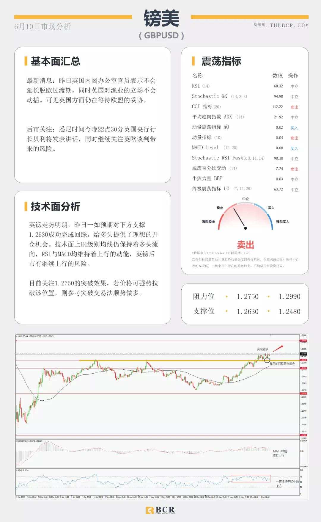 BCR6.11日货币、黄金、原油市场分析