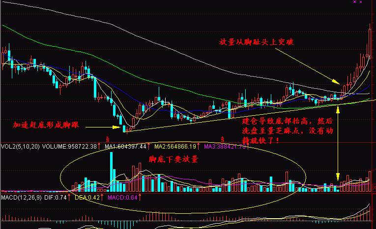 实战交易技巧（十一）画门行情已过  多头毫无反攻举动
