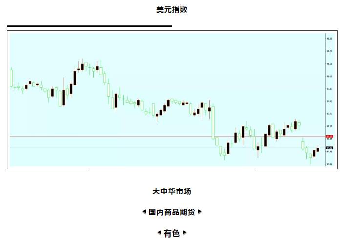 ALPHA全球金融动态——2020-06-03