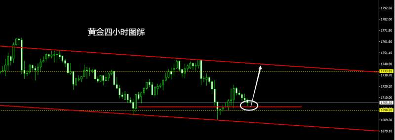 张雅源：6.5晚间黄金大非农数据来袭，我们如何操作？晚间黄金是涨是跌？