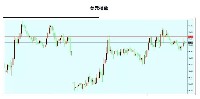 今日重点：下午欧洲多场会议，06.18全球动态