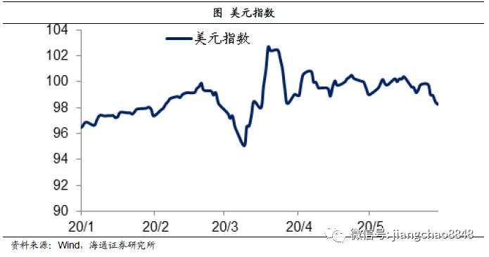 海通姜超：担心汇率贬值，不如关心货币贬值
