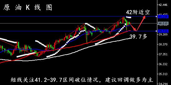 孙晨亮：6.23黄金、原油长线策略丨协商无损金价短线急跌