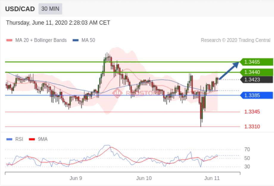 RedstoneFX红石｜6月11日早盘分析