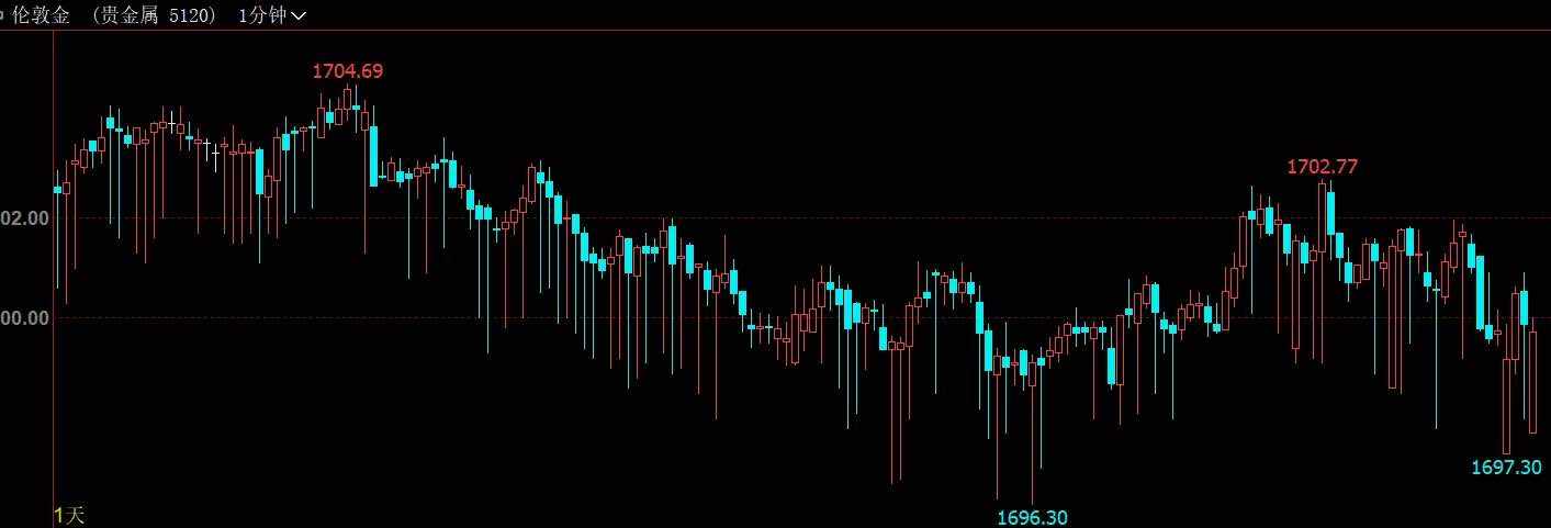 揭秘|为什么散户日内交易99%都是亏损？
