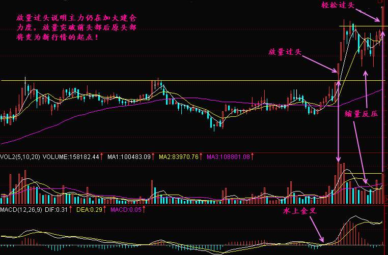 实战交易技巧（三十）