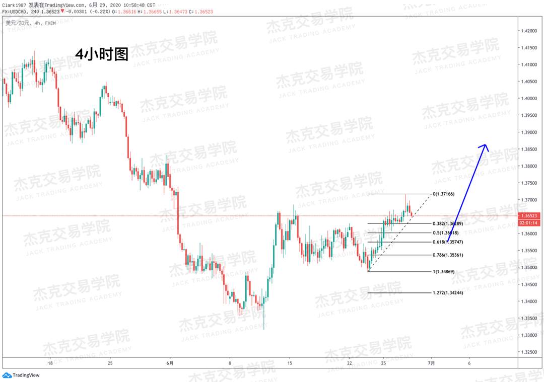 [6月29日策略]黄金/原油/英镑/欧元/美日/澳元/标普/BTC/BCH