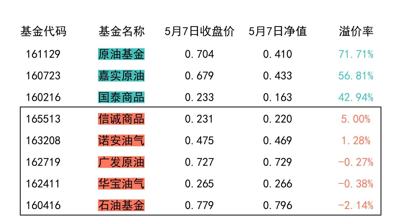 关于原油基金场内溢价的研究,供参考哦~