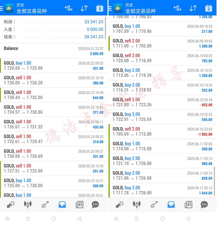德浩点金：6.11美联储“鸽声嘹亮”，黄金将再次起飞？