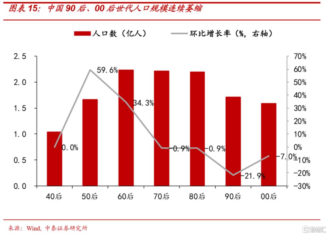 暴乱与暴涨：全球资本与劳动的分化将如何演绎？ 