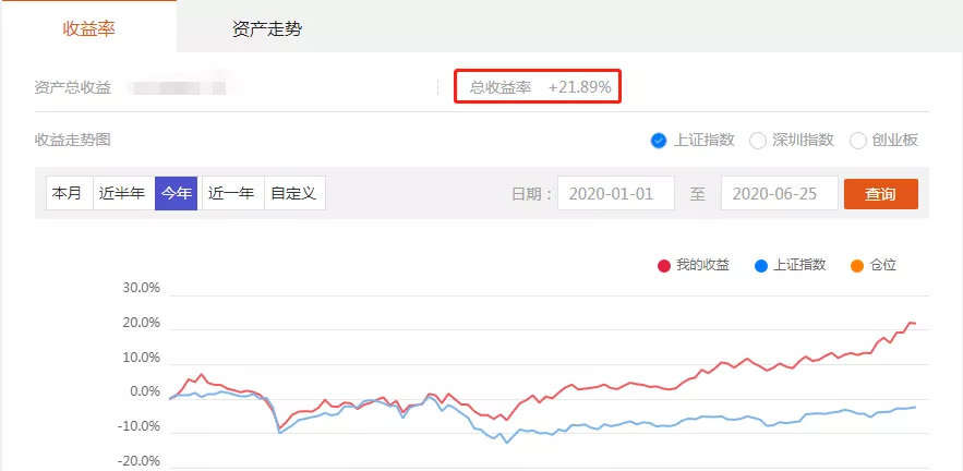 个人投资半年度总结