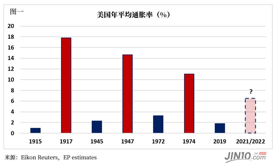 机构警告！黄金短期下跌空间超250美元