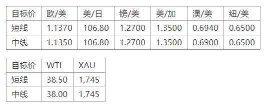 MEXGroup：全球监管丨晚间专题技术报告2020-06-11