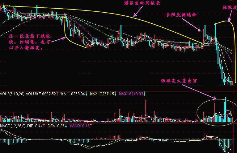 实战交易技巧（二十九）BTC仅需一次回踩踏板即可破万