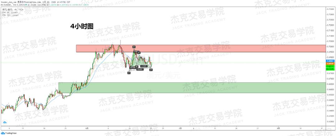 [6月22日策略]黄金/原油/英镑/欧元/美日/澳元/标普/BTC/BCH