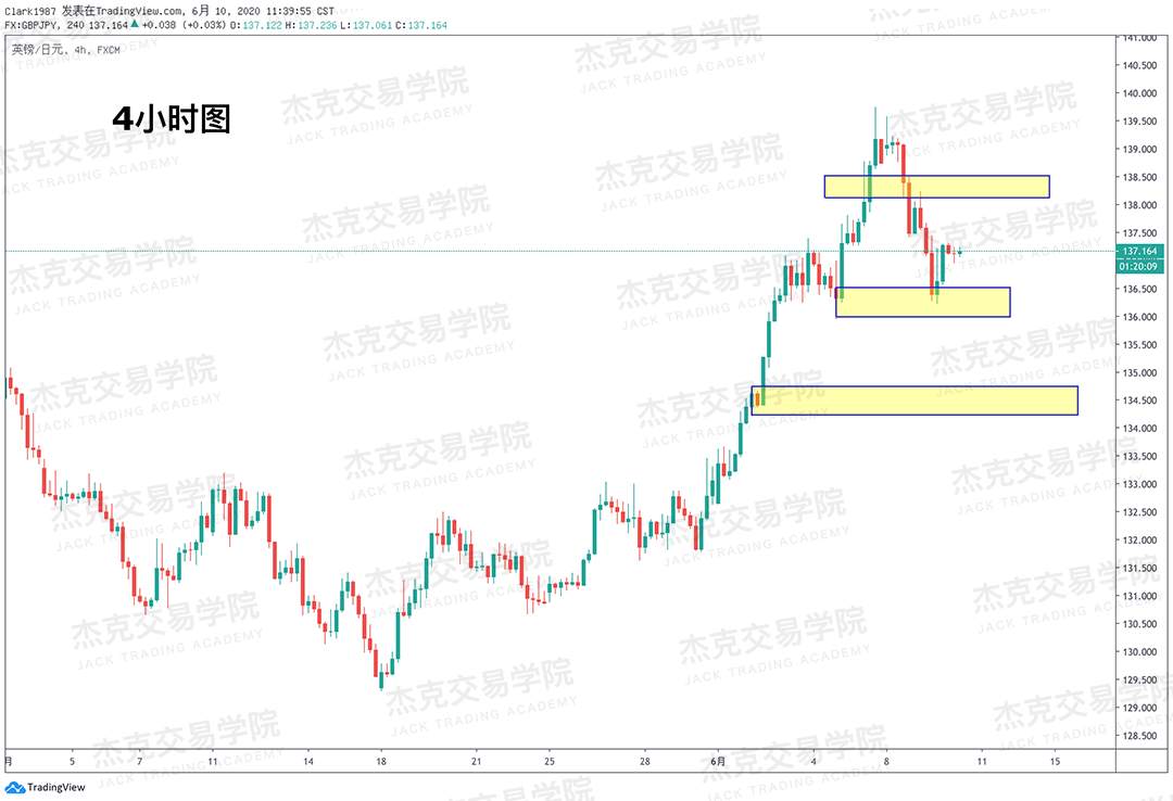 [6月10日策略]黄金/原油/英镑/欧元/美日/澳元/标普/BTC/BCH
