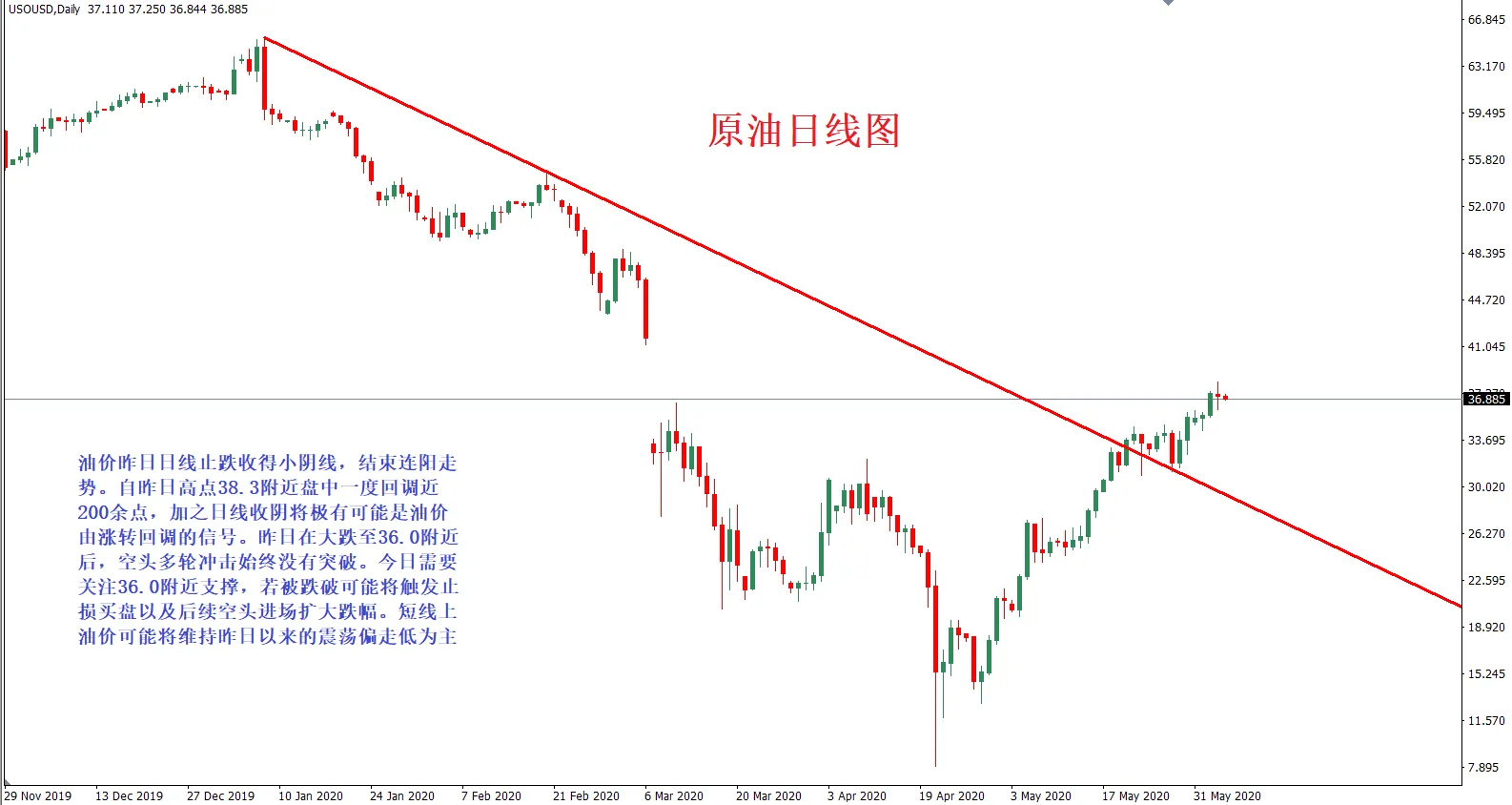 黄金失守千七或反扑，原油止涨跌势重启?