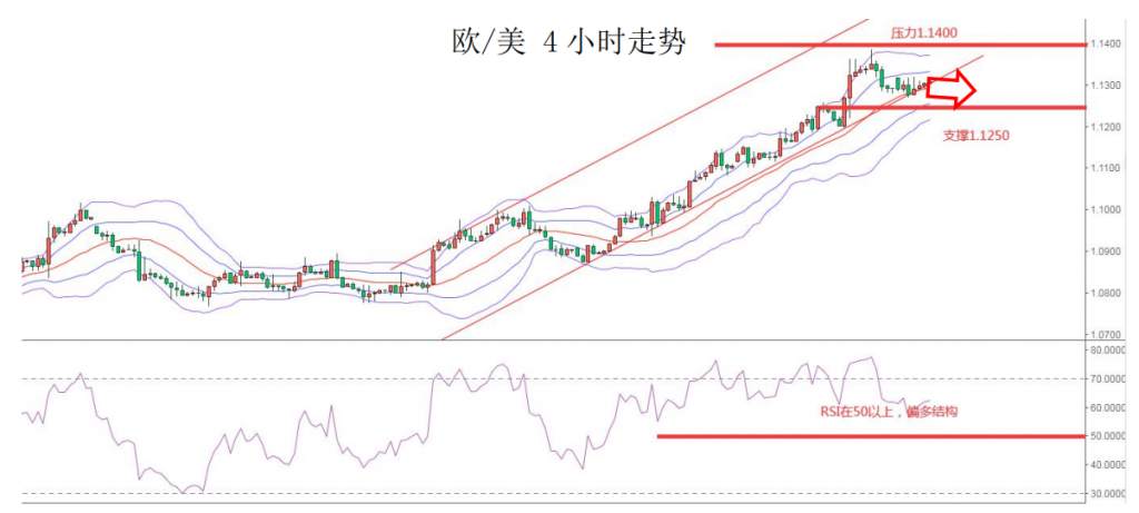 MEXGroup：商品、欧系货币集体飙升，但需注意物极必反
